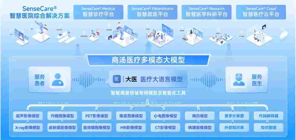 商汤医疗大模型“大医”通过国家网信办算法备案 - 兰州联臻能源网