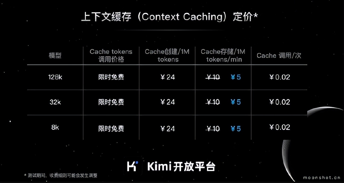 月之暗面 Kimi 开放平台上下文缓存 Cache 存储费用降价 50%：现价  - 兰州联臻能源网