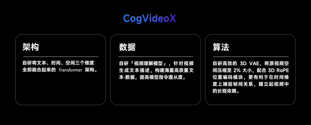 智谱AI宣布开源「清影」同源视频生成模型—CogVideoX