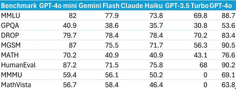 AI 大语言模型价格战将启？谷歌本月下调 Gemini 1.5 Flash 费用 - 兰州联臻能源网