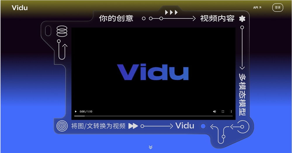 生数科技AI视频生成模型 Vidu 官网全球上线 可将图/文转换为视频 - 兰州联臻能源网