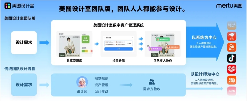 美图设计室团队版正式上线 集成AI商品图、AI模特等功能 - 兰州联臻能源网