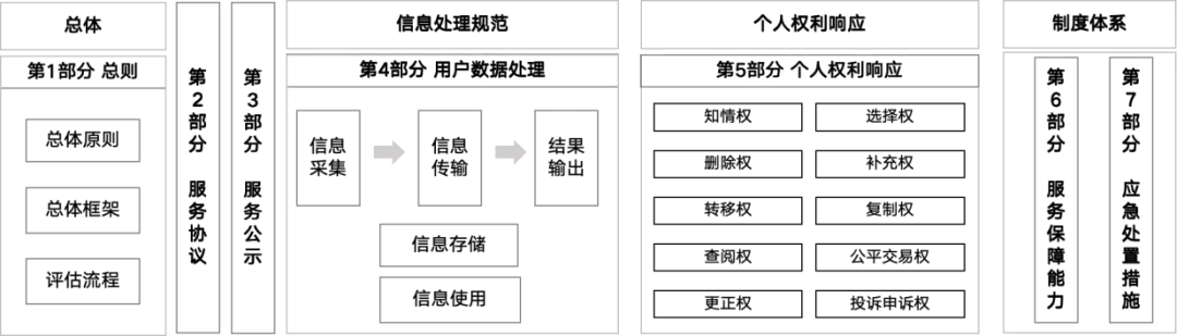《生成式人工智能产品和服务用户权益保护要求》系列标准成功立项，BAT、华米 OV - 兰州联臻能源网
