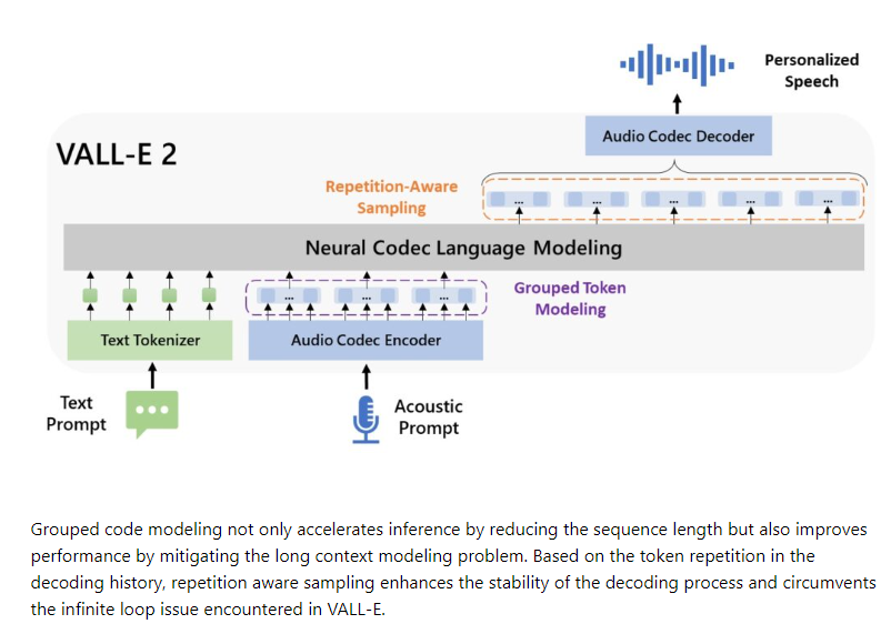 配音员危！微软VALL-E 2模型语音克隆达到配音员水准 - 兰州联臻能源网