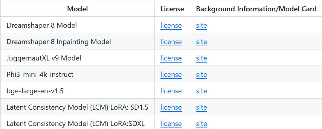 英特尔发布 AI Playground 开源软件：支持在锐炫 Arc 显卡本地运行 AI 图像生成与聊天机器人