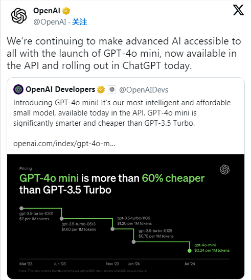 OpenAI 刚刚发布AI模型 GPT-4o mini ，免费版ChatGPT无限制使用！