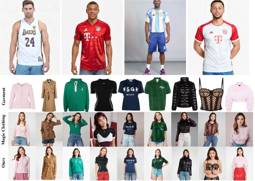 AI换衣技术IMAGDressing-v1，兼容ControlNet、文字提示词 - 兰州联臻能源网