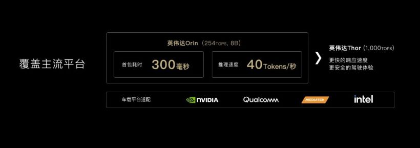 商汤绝影行业首发原生多模态大模型车端部署：80 亿参数、每秒 40 Tokens - 兰州联臻能源网