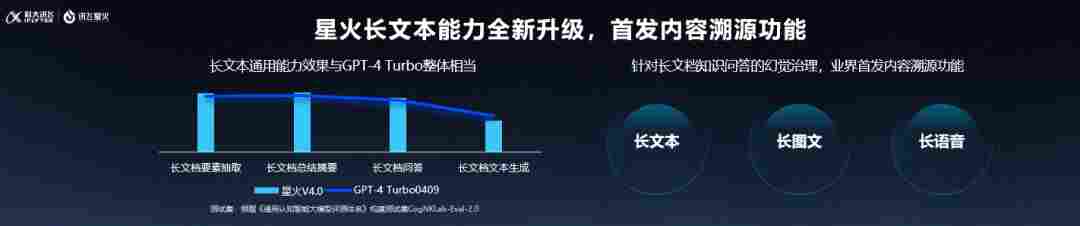 科大讯飞星火 Spark Pro-128K 大模型开放调用，最低 0.21 元  - 兰州联臻能源网