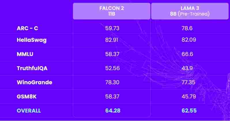 超越Llama 3的性能怪兽：Falcon 2开源大模型，商用AI的新标杆 - 兰州联臻能源网
