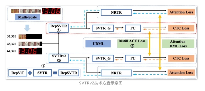 百度飞桨PaddleOCR发布v2.8.0新版本 引入表格识别算法等方案 - 兰州联臻能源网