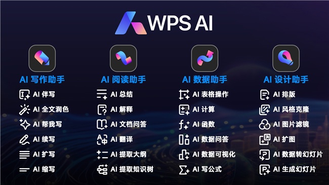 金山办公发布 WPS AI 2.0：个人用户新增 4 个 AI 办公助手，政务自 - 兰州联臻能源网