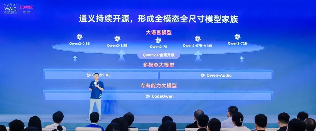 阿里云 CTO 周靖人：通义开源模型下载量破 2000 万，坚定拥抱开源 - 兰州联臻能源网