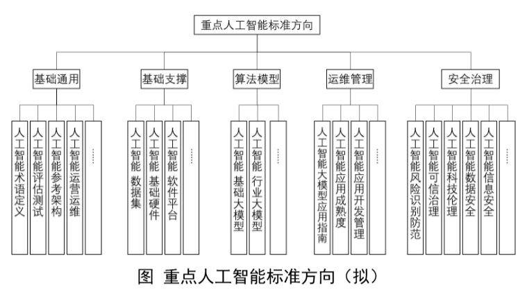 工信部拟筹建人工智能、脑机接口标准化技术