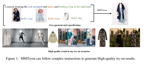 AI换衣黑科技 MMTryon虚拟试穿框架可按需搭配一键叠穿 - 兰州联臻能源网