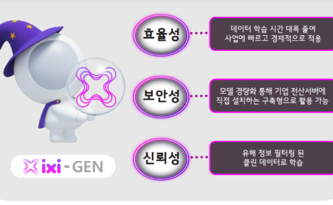 LG Uplus正式发布小型生成式AI模型ixi-GEN 可本地微调 - 兰州联臻能源网