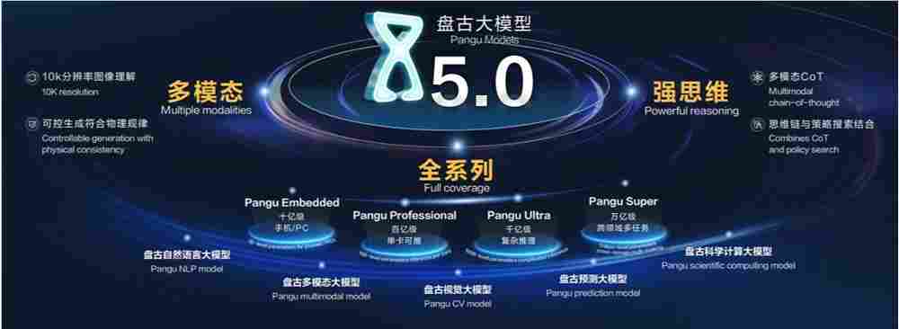 华为盘古大模型5.0发布：升级多模态能力 思维能力提升