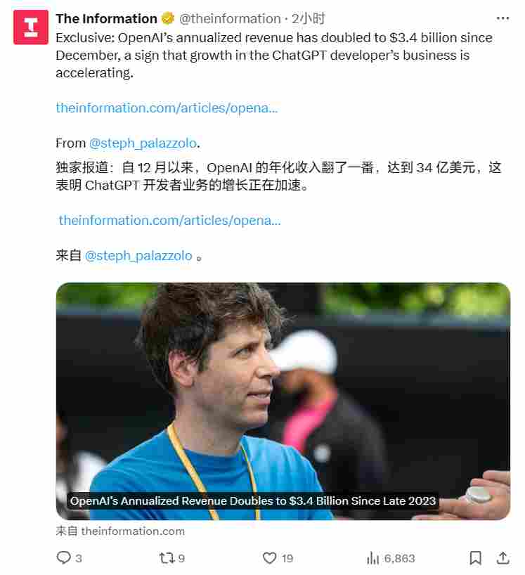 历时约半年，消息称 OpenAI 年化营收翻倍至 34 亿美元 - 兰州联臻能源网