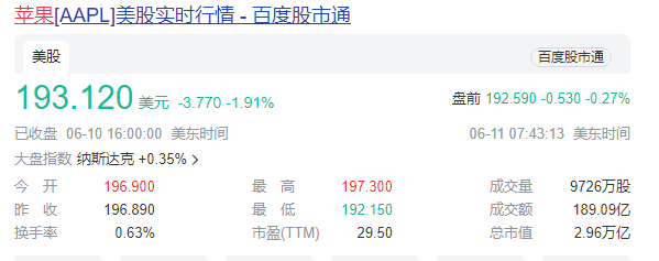 苹果市值一夜大涨超1.5万亿：iPhone将接入ChatGPT - 兰州联臻能源网