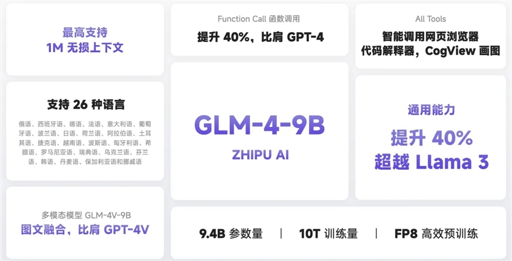 智谱AI宣布开源 GLM 第四代模型 GLM-4-9B - 兰州联臻能源网