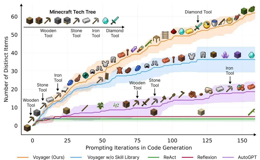 万字长文剖析城市大模型：认知、应用、展望