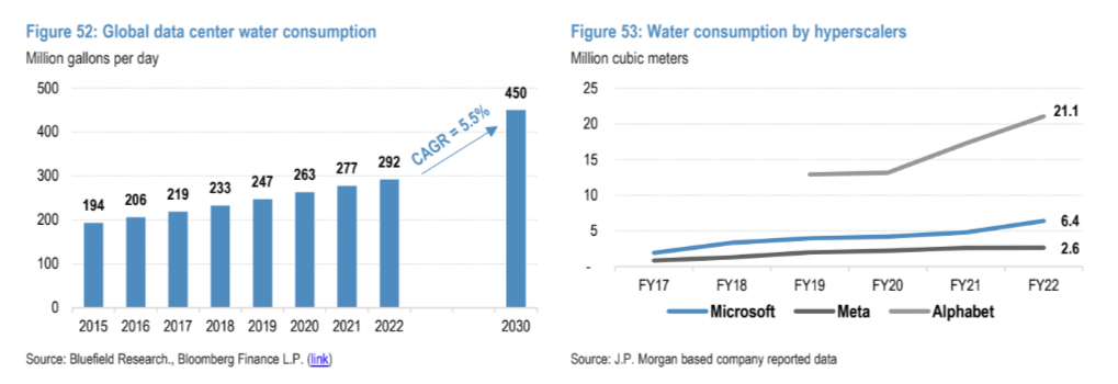 摩根大通：数据中心高耗水被忽视，2030 年每日可能消耗 17 亿升水 - 兰州联臻能源网