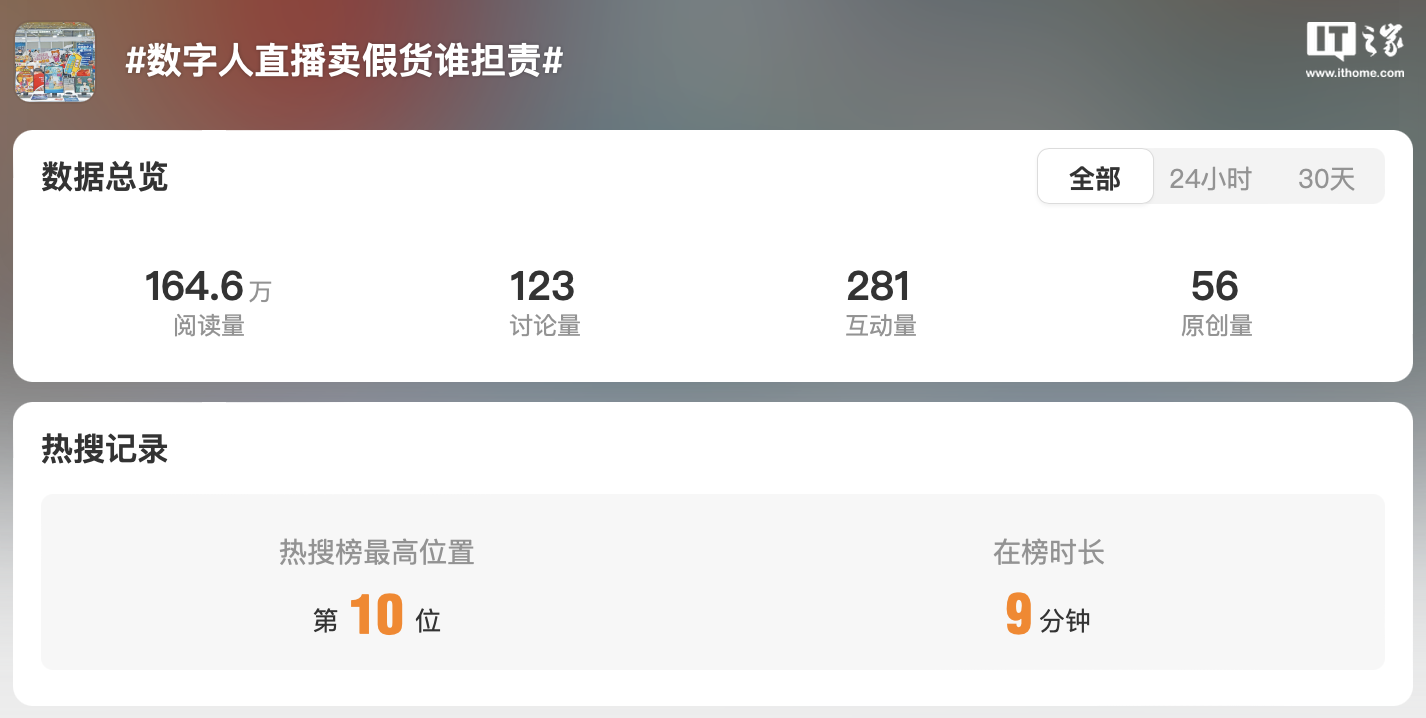 “数字人直播卖假货谁担责”登微博热门，律师回应“主播背后运营方应负法律责任” - 兰州联臻能源网