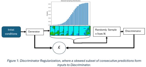微软 Start 天气预测模型再进化，可预测何时出现云层和降水 - 兰州联臻能源网