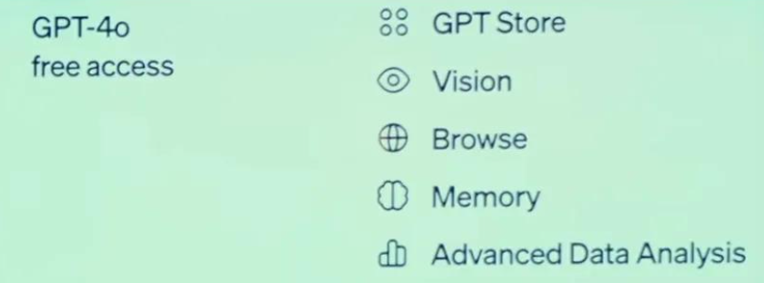 OpenAI全能模型GPT-4o发布 能听能看能说还免费 - 兰州联臻能源网