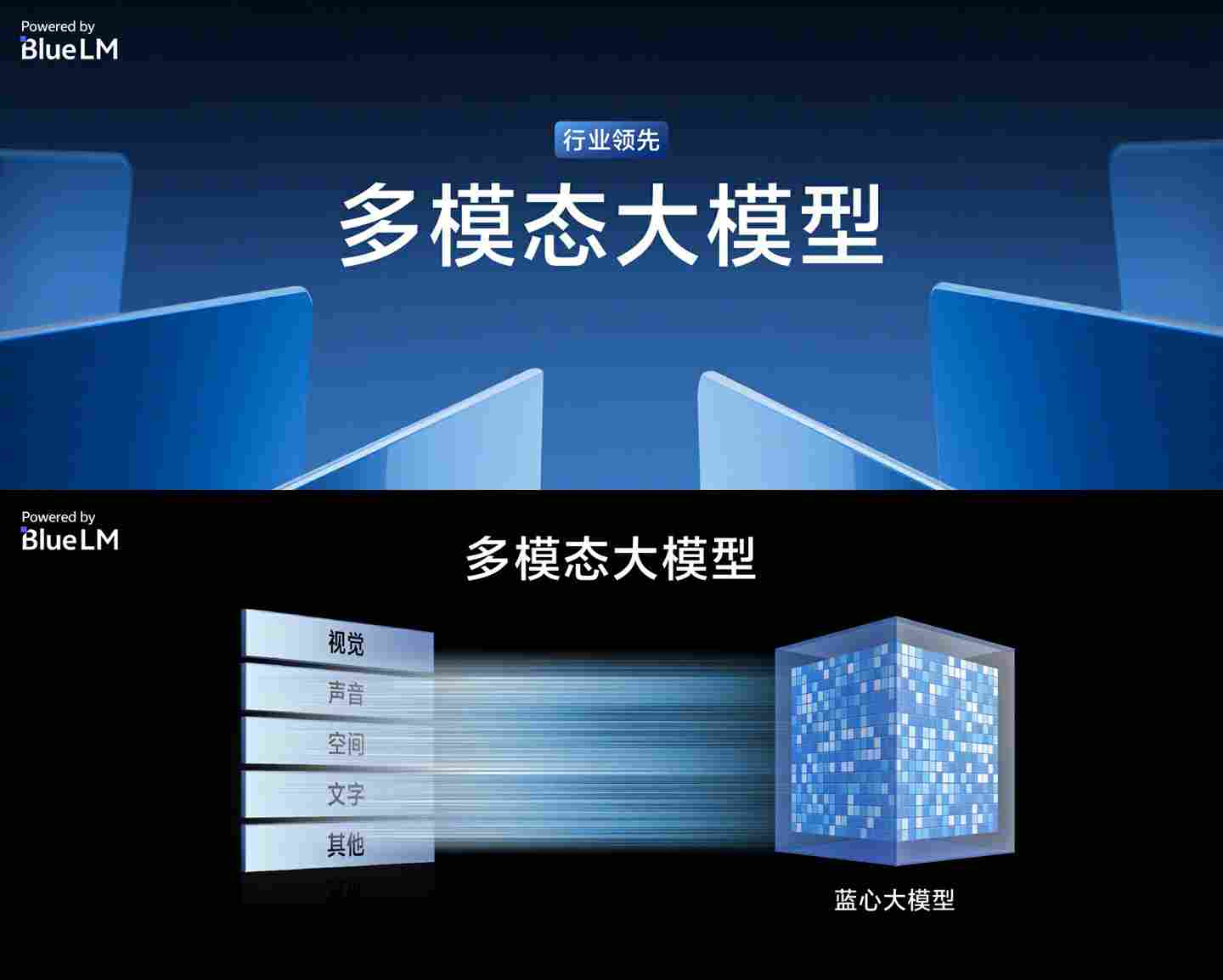 vivo 自研蓝心大模型升级“自研 AI 多模态大模型” - 兰州联臻能源网