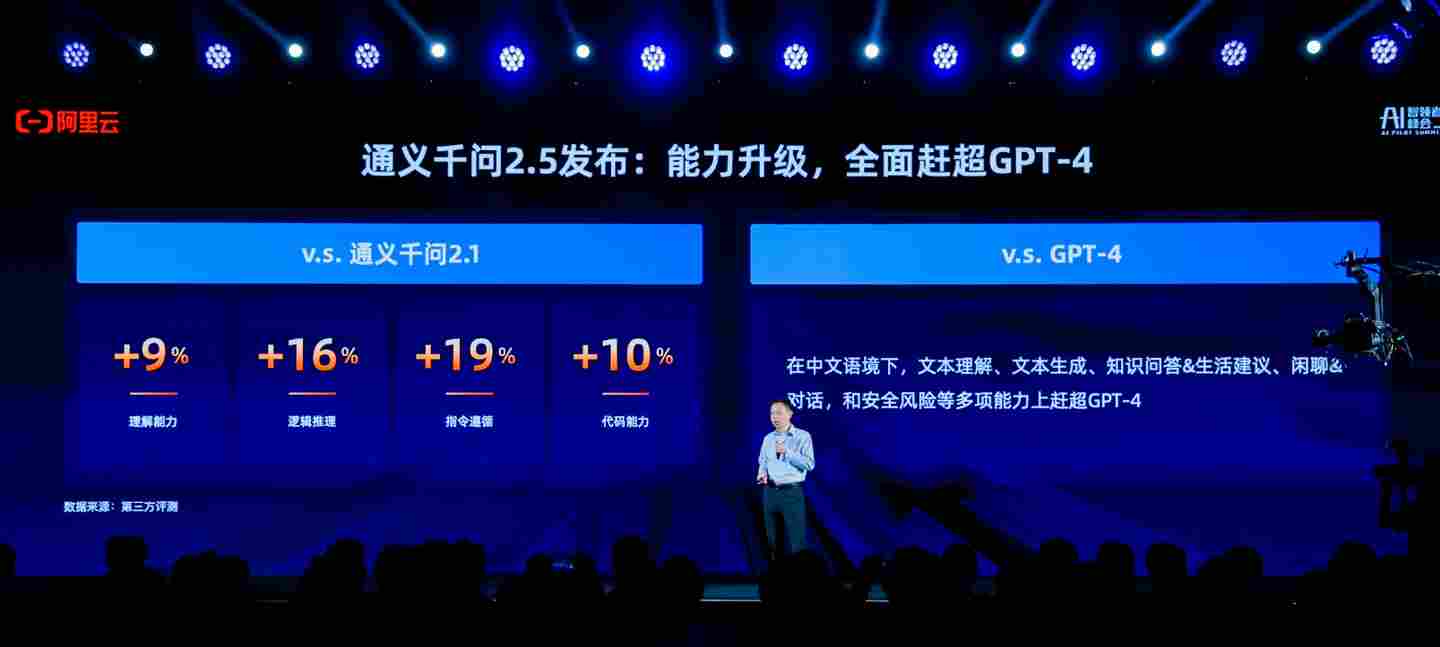 阿里云通义千问 2.5 大模型发布，号称“多项能力赶超 GPT-4” - 兰州联臻能源网