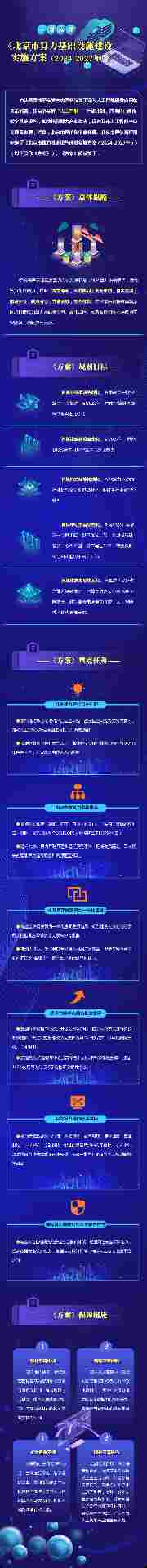 北京：将对采购自主可控 GPU 芯片开展智能算力服务的企业，按投资额一定比例给予支持