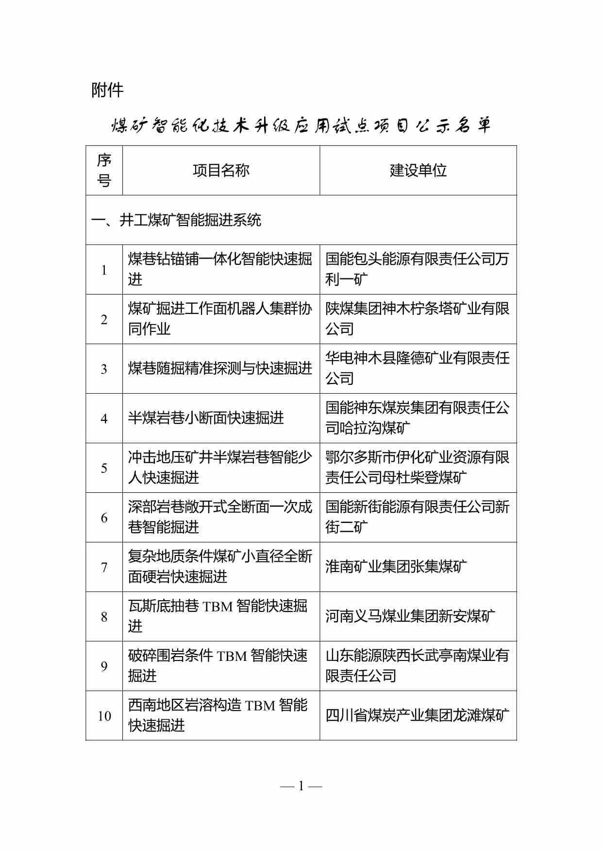 77个项目！国家能源局公布煤矿智能化技术升级应用试点项目名单 - 兰州联臻能源网