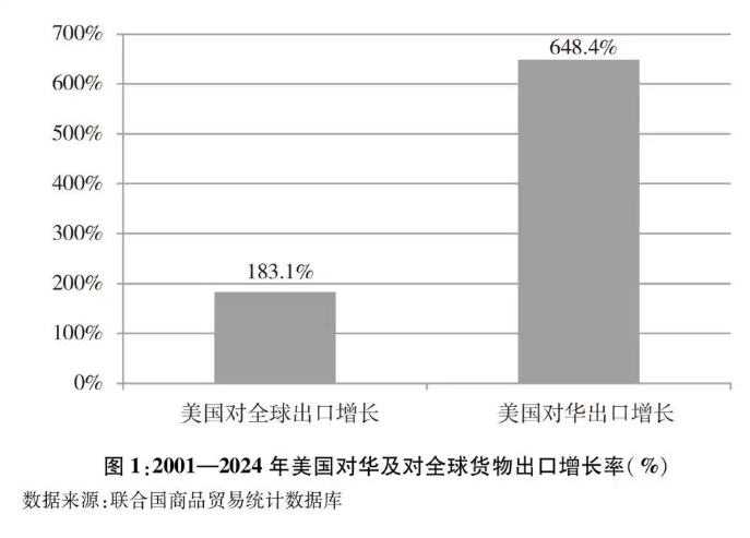涉及油气、煤炭！中方支持相关企业自美进口相关能源产品 - 兰州联臻能源网