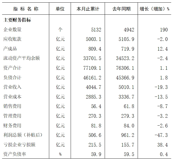 2025年1-2月煤炭工业规模以上企业主要经济指标 - 兰州联臻能源网