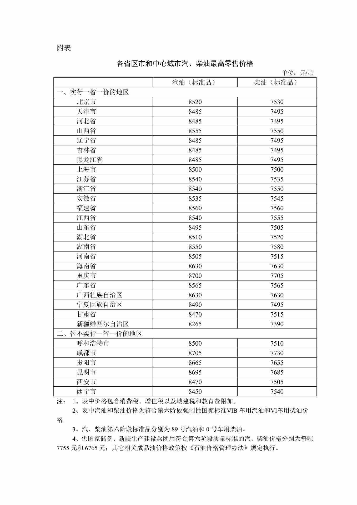 油价下调！2025年12月8日国内成品油