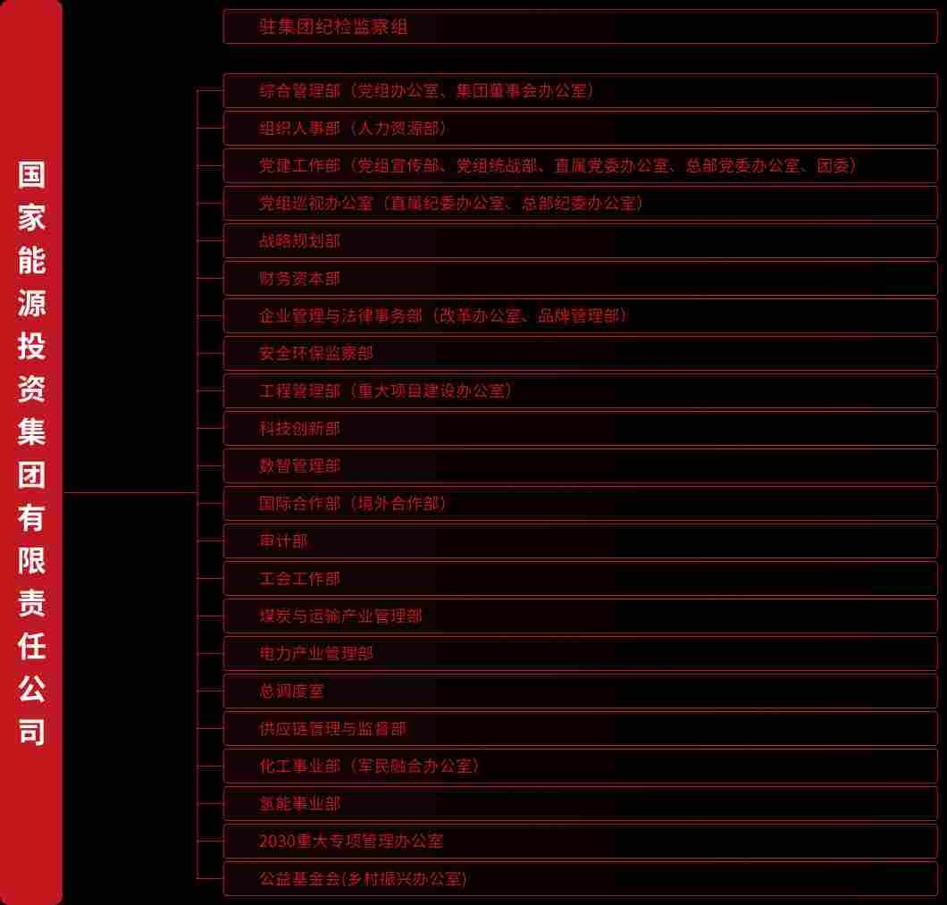国家能源集团.png