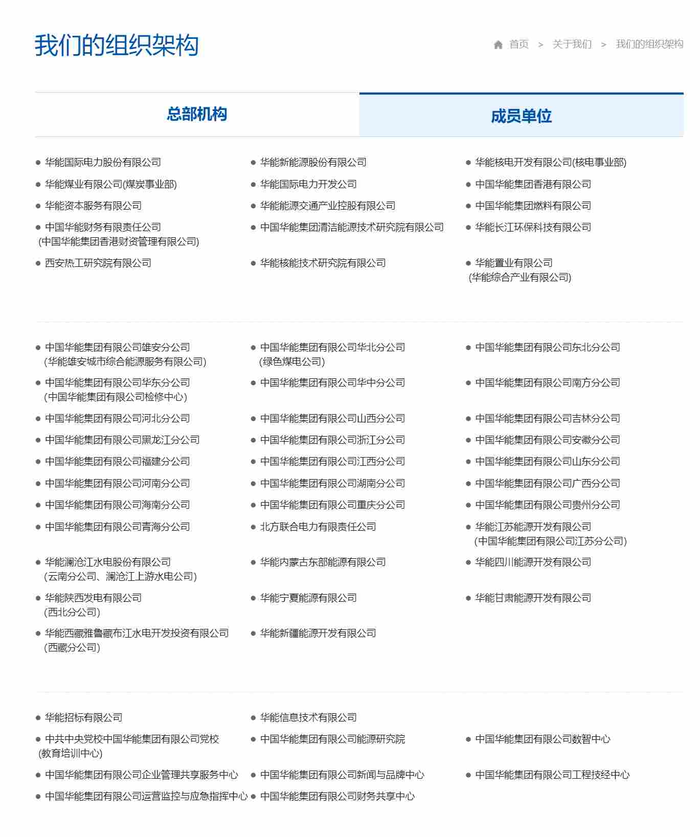 我们的组织架构 - 中国华能集团有限公司（成员单位）.png