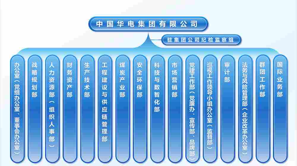 华电集团.png