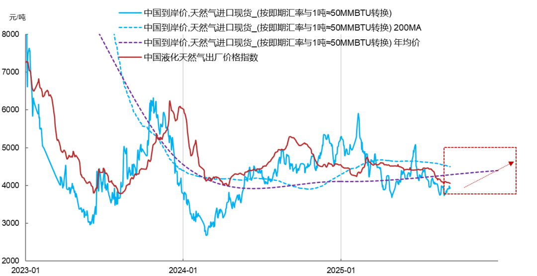 观潮 | 今冬天然气价格可能暴涨？
