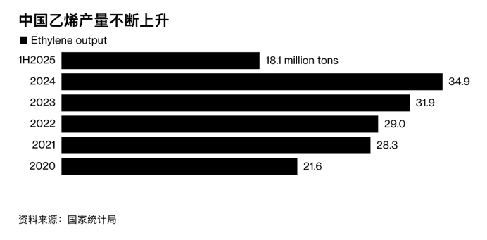 大修升级破解产能过剩，石化行业或迎全面改