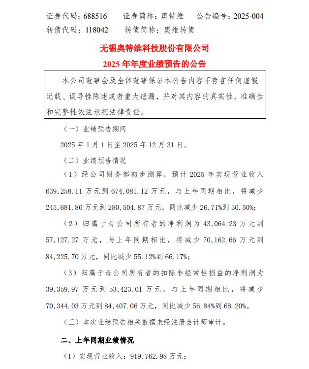 财报季开启！奥特维发布光伏上市公司第一份2025年报预告 - 兰州联臻能源网