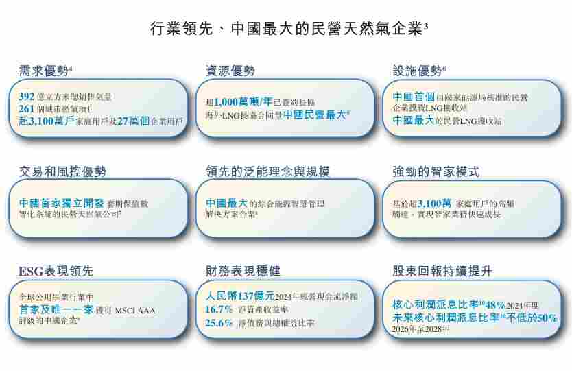 新奥股份向港交所提交上市申请书