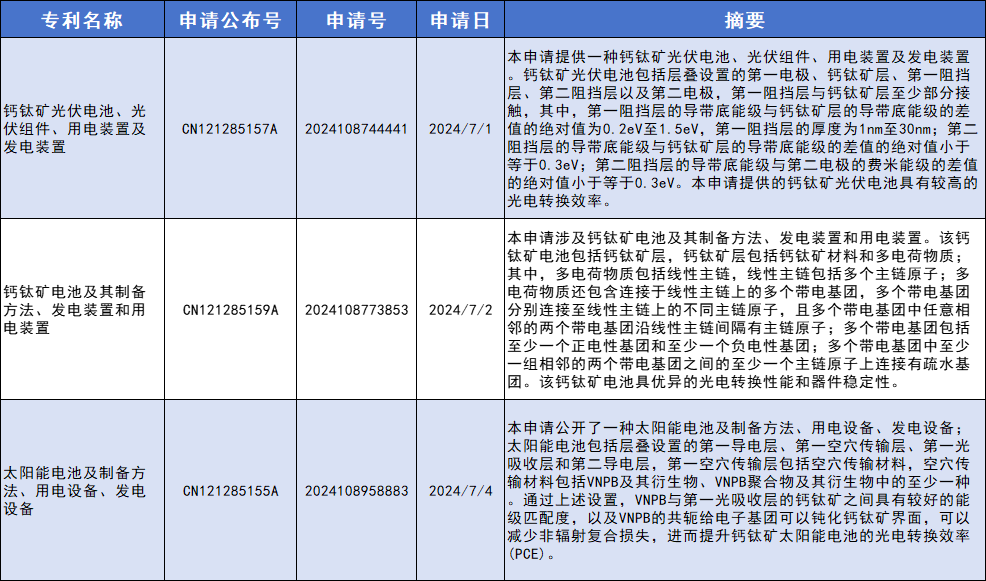 钙钛矿电池三项专利公开，技术布局加速光伏产业革新 - 兰州联臻能源网