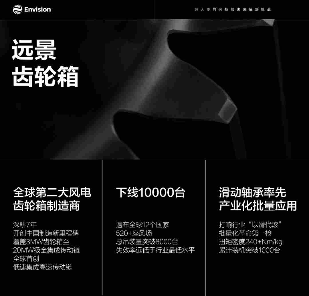 定义风电新高度 | 2025远景自研自制全景盘点 - 兰州联臻能源网