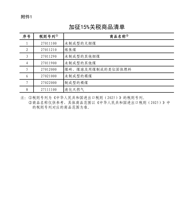 国务院关税税则委员会：对原产于美国的煤炭、液化天然气加征15 - 兰州联臻能源网