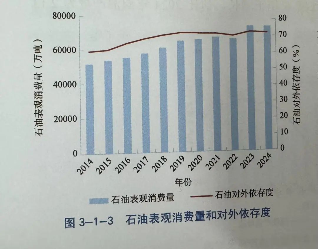 中石油：国内石油消费将达峰 印度成全球油气增长的新引擎 - 兰州联臻能源网