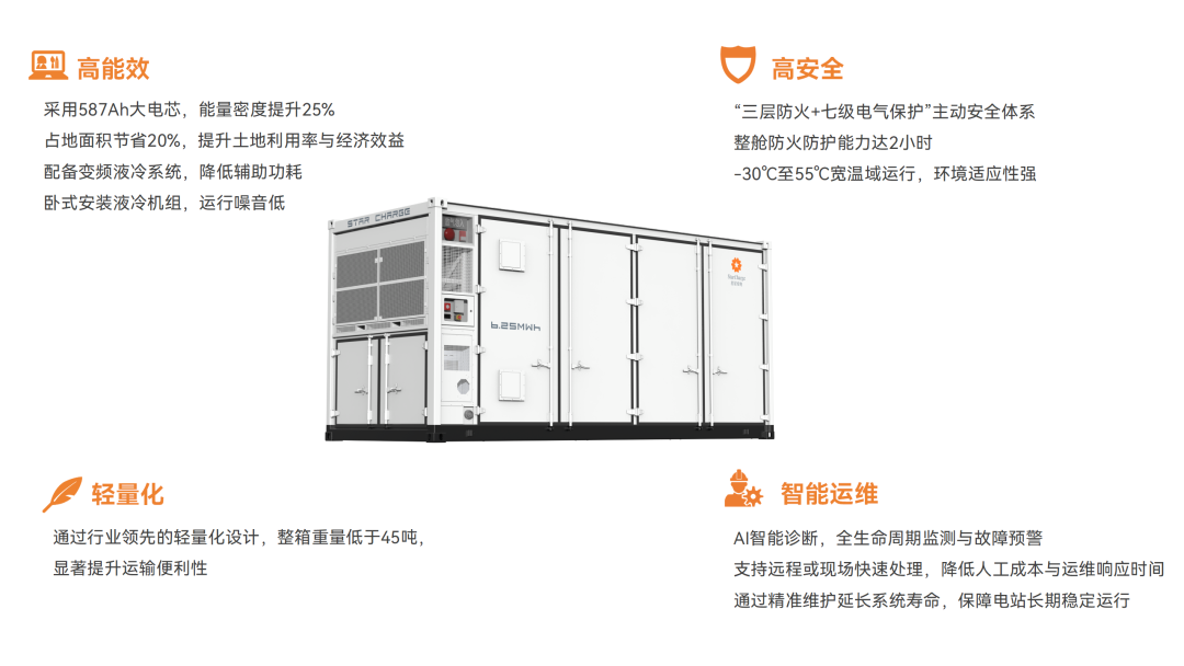 采用587+Ah大电芯，星星充电6.25