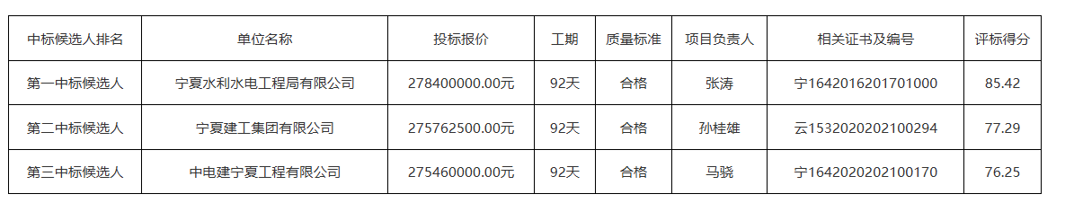 0.5739-0.58元/Wh！宁夏灵武