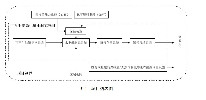 风光制氢迎来CCER新机遇，额外收益如何获取？ - 兰州联臻能源网